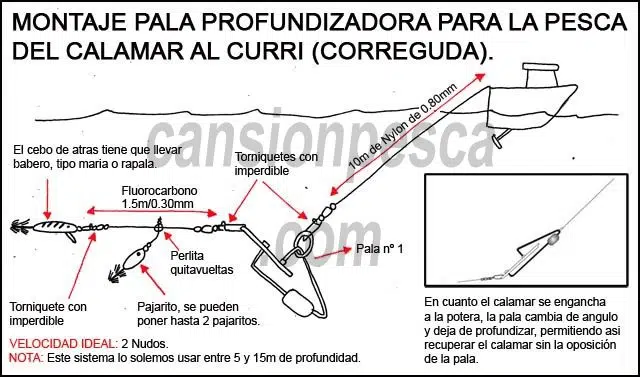 pala profundizadora luhr jensen pink lady 